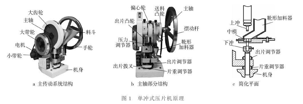 单冲压片机