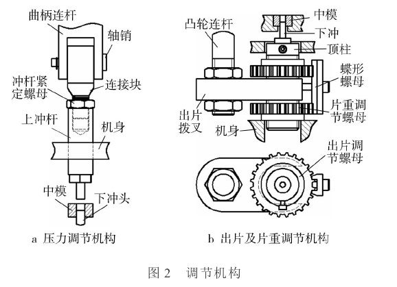 单冲压片机