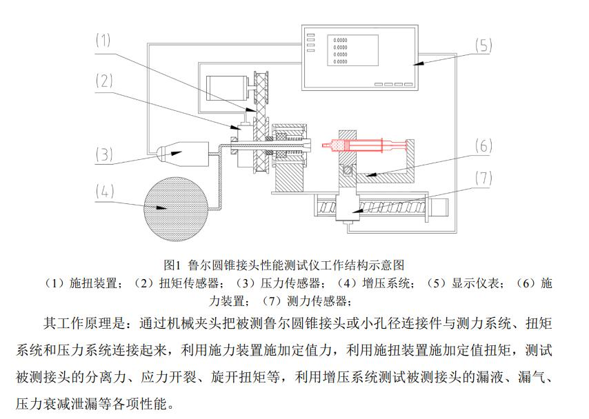 鲁尔圆锥接头性能测试仪工作原理 鲁尔圆锥接头性能测试仪工作原理