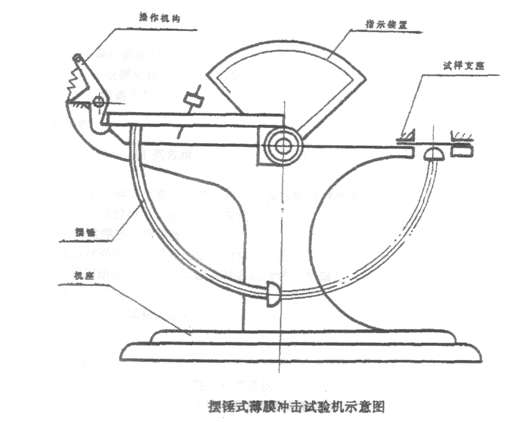 摆锤式薄膜冲击试验机示意图 摆锤式薄膜冲击试验机示意图