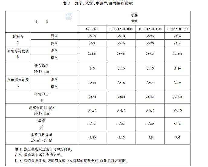 GB/T28117 食品包装用多层共挤膜、袋落镖冲击试验解决方案(图1) GB/T28117 食品包装用多层共挤膜、袋落镖冲击试验解决方案(图1)